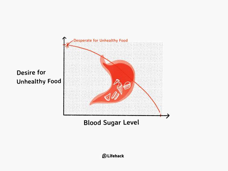 desire for unhealthy food 768