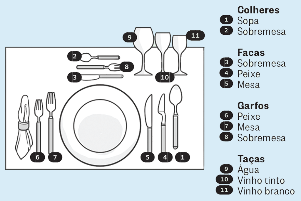 como se comportar a mesa2