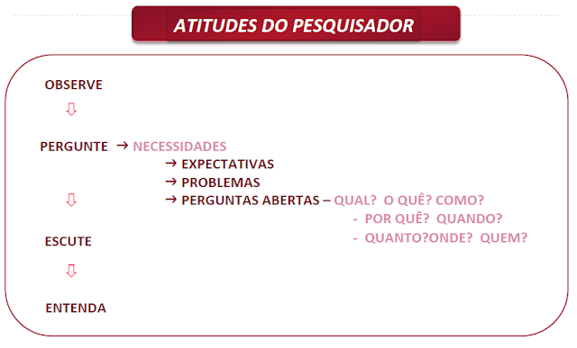 metodos de vendas aponte 15