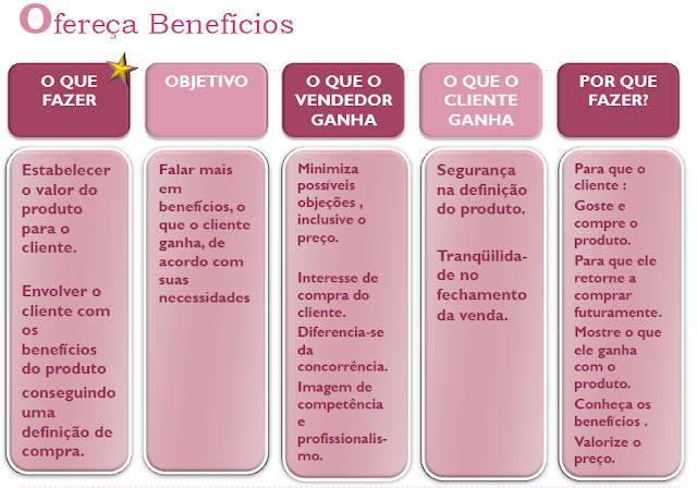 metodos de vendas aponte 20