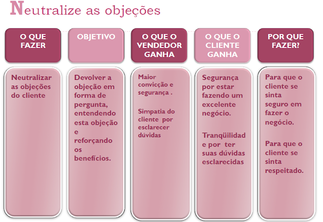 metodos de vendas aponte 22