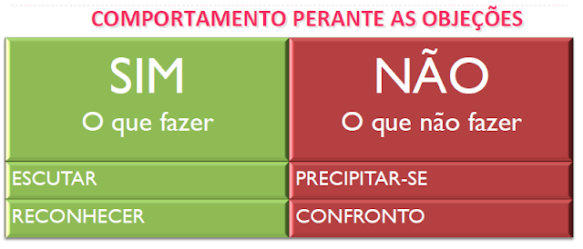 metodos de vendas aponte 25