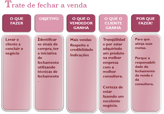 metodos de vendas aponte 27